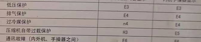 嫩江空调电话在哪里找